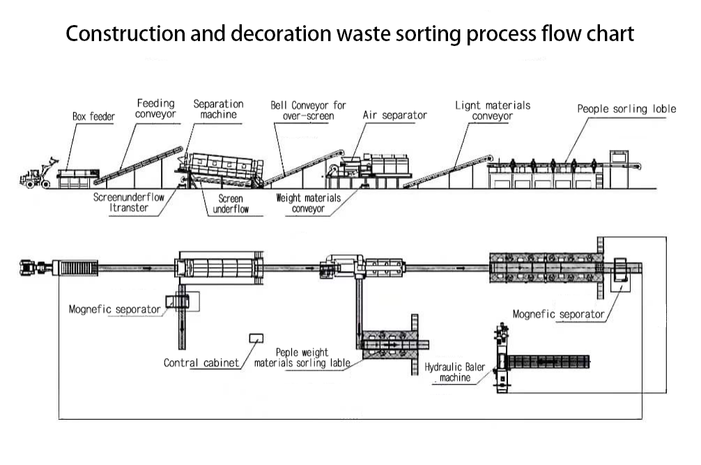 Construction and decoration waste treatment equipment line-2.png