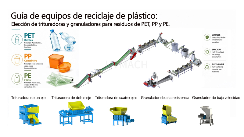 Guía de equipos de reciclaje de plástico: Selección de tritu